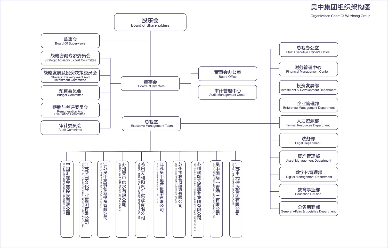 集團(tuán)總部組織結(jié)構(gòu)圖2024.9(1)(1).jpg